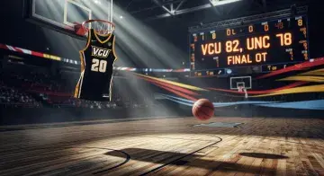 VCU rallies from 19-point deficit to defeat North Carolina 82-78 in overtime in NCAA first-round game