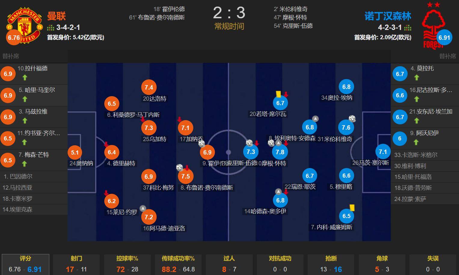 曼联后防线稳固如铁，对手难以攻破的简单介绍
