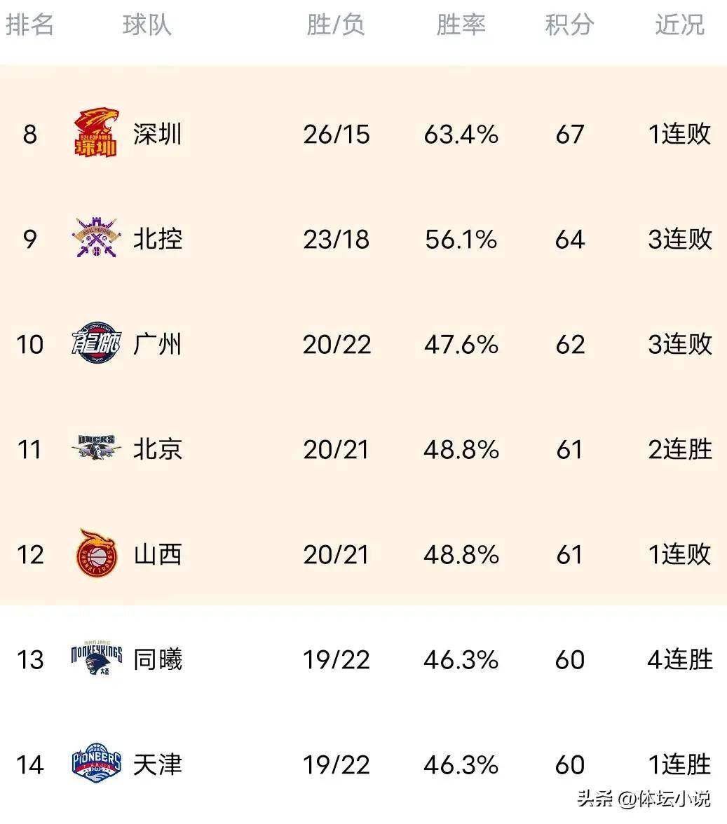 开云体育中国官方网站-战术调整收益显著，球队连胜状态正佳的简单介绍