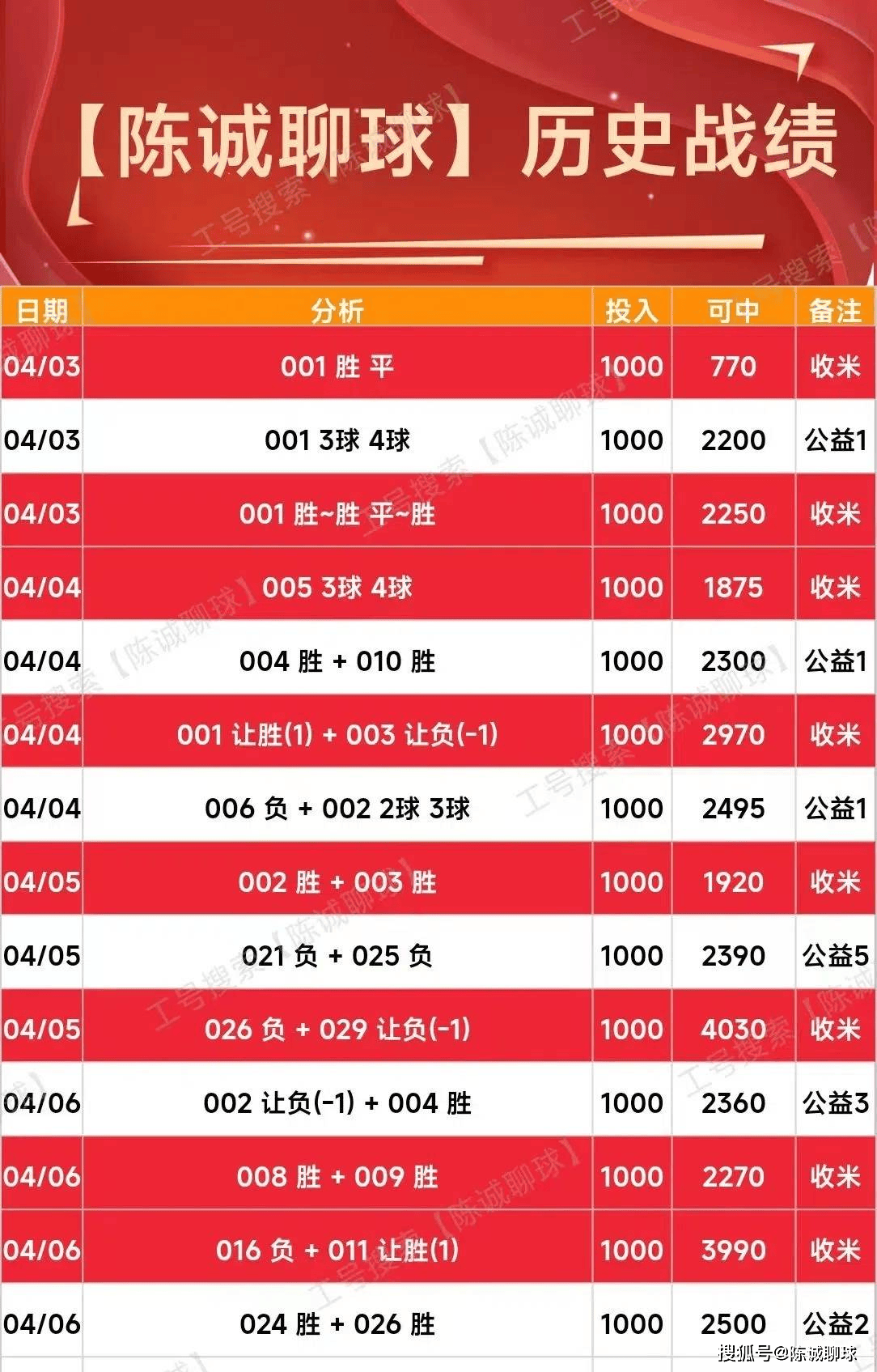 足球联赛新规则实施，赛事竞争激烈