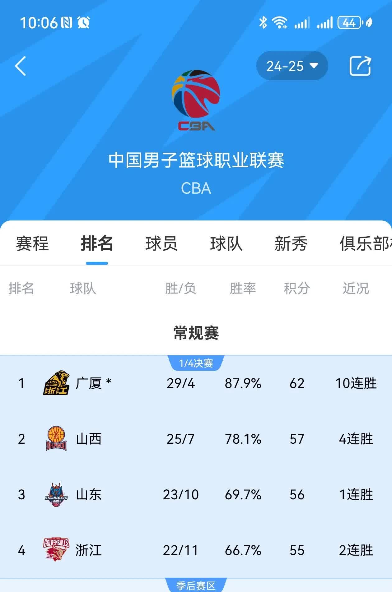开运体育网站-篮球职业联赛中球员战绩起伏不定