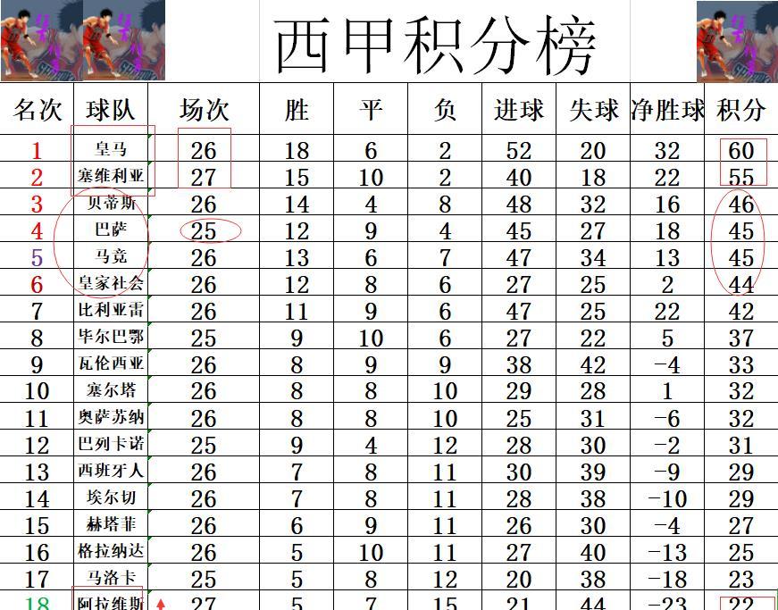 开运体育网页版-皇家社会客场逼平，积分榜前进的简单介绍