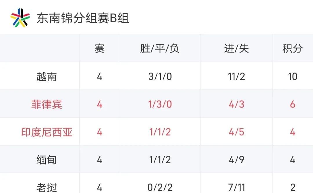 云开体育官网入口-包含篮球亚洲杯：菲律宾队实现逆袭晋级的词条