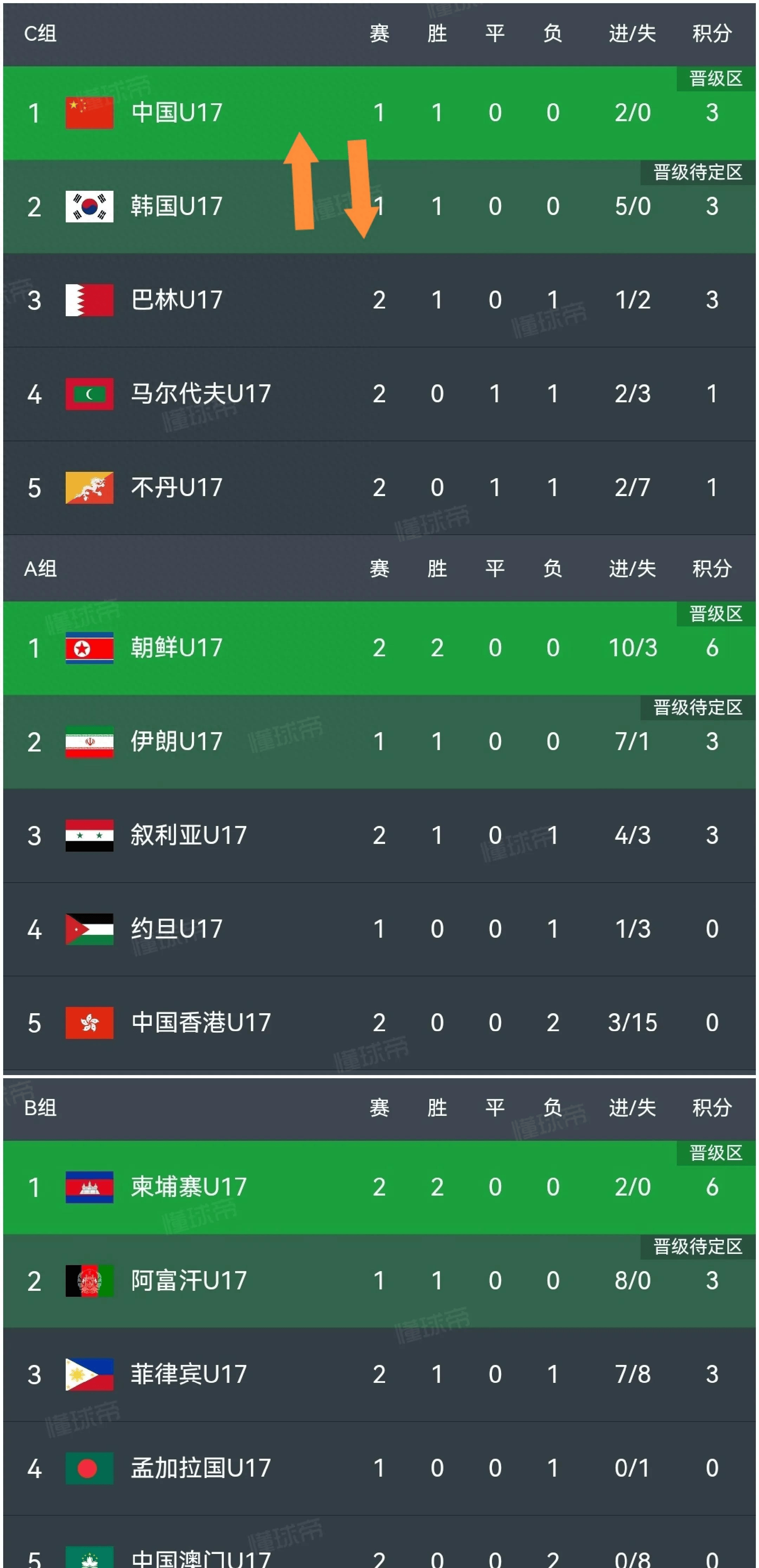 包含篮球亚洲杯：菲律宾队实现逆袭晋级的词条